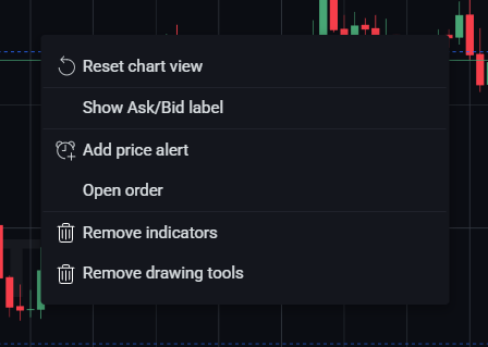 quick-menu-with-the-right-click-on-the-chart