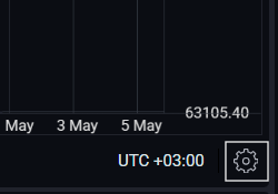 open-the-chart-settings