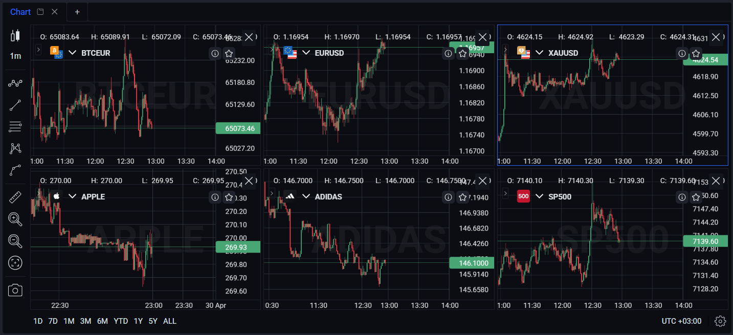 there-can-be-up-to-6-charts-in-the-chart-module-at-once