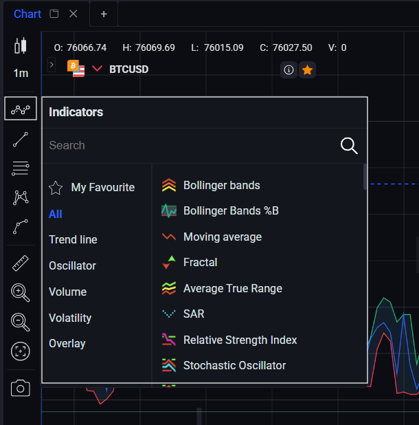 available-indicators