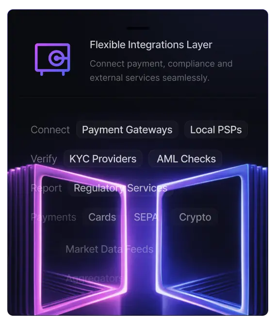 Integrations overview