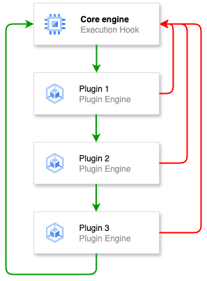 Схема обработки hook-функции