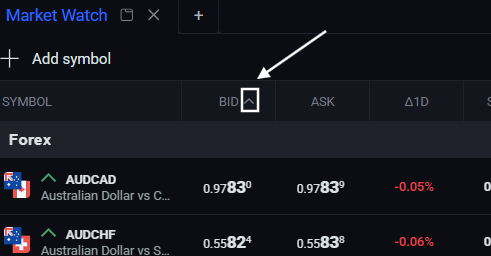 click-on-the-header-names-to-sort-the-column