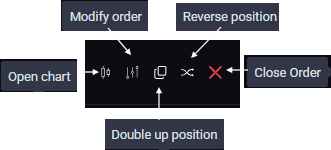 available-action-options
